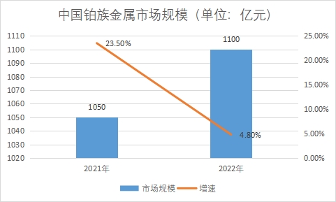 市場規模