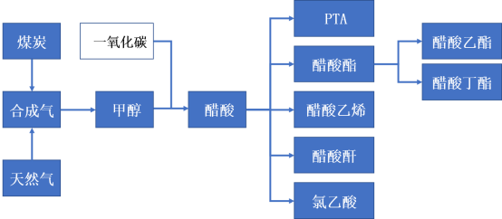 產業鏈全景