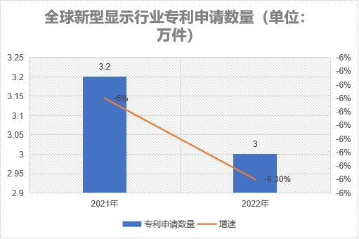 專利申請數量