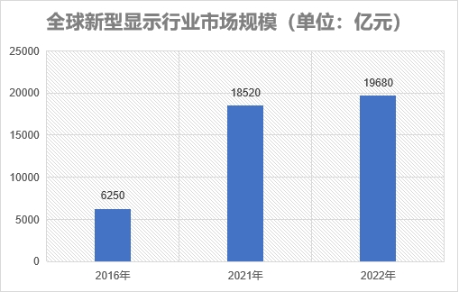 市場規模