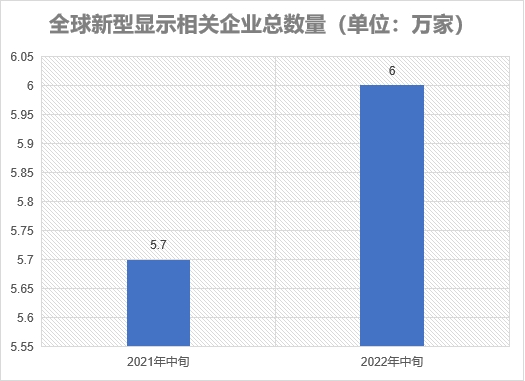 相關企業總數量
