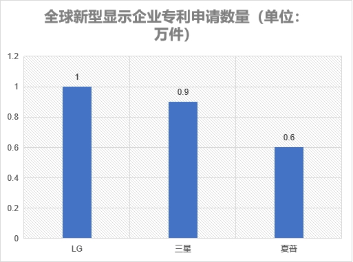 企業專利申請數量