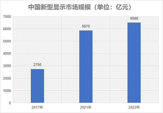 市場規模