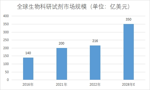 市場規模