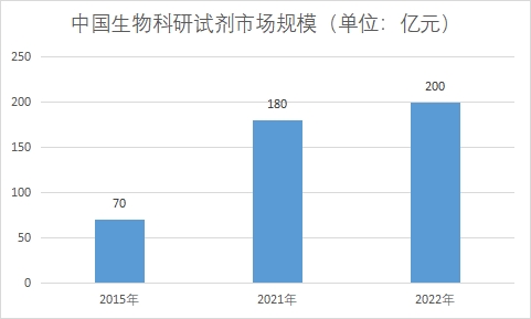 市場規模