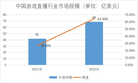 市場規模