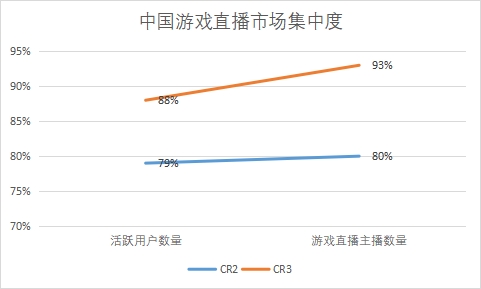 市場集中度