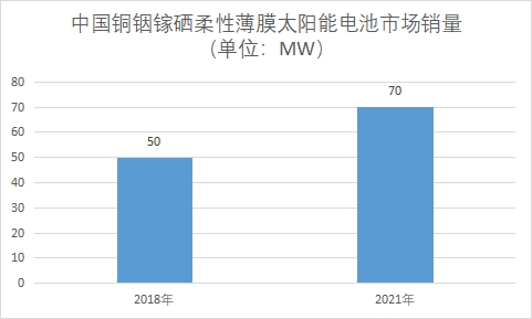 市場銷量