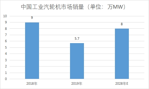 市場銷量