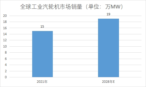 市場銷量 市場銷量