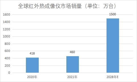市場銷量