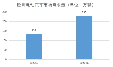 市場需求量
