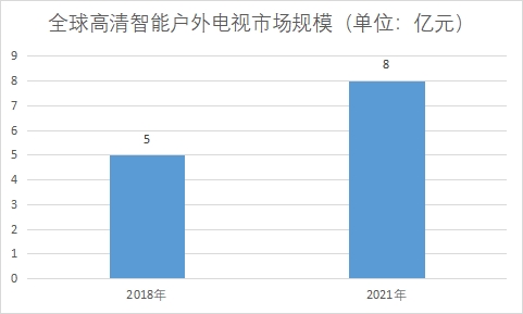 市場規模