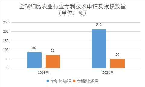 專利技術申請及授權數量