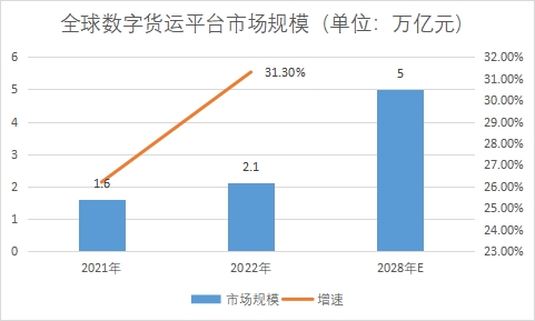 市場規模