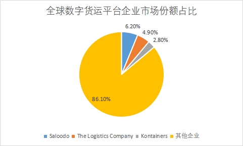 企業市場份額占比