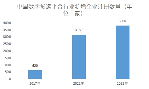 新增企業注冊數量