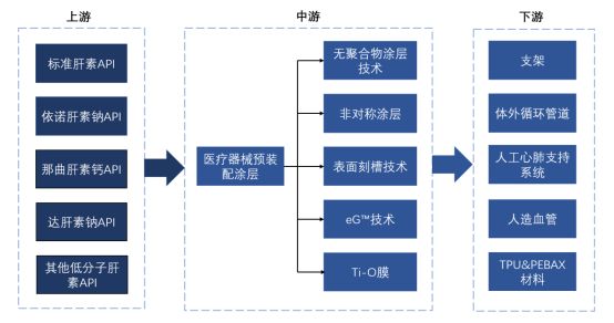 產業鏈 產業鏈