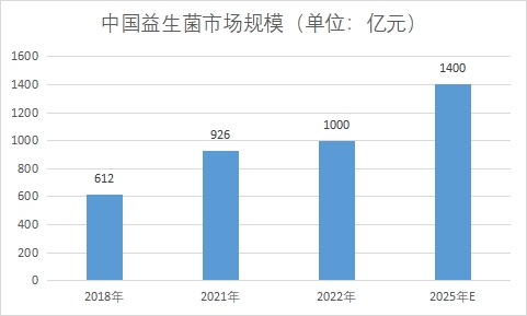 市場規模