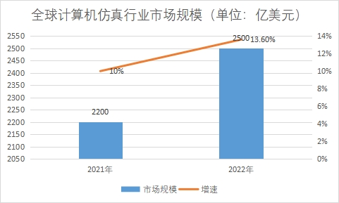 市場規模