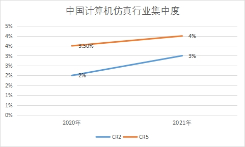 市場集中度