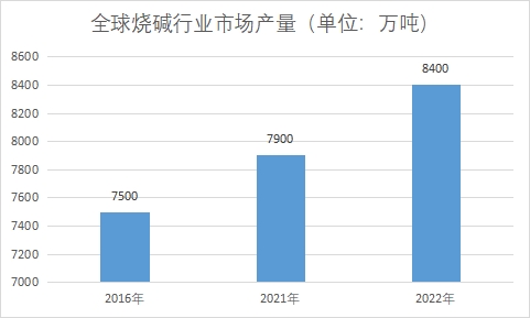 市場產量