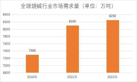 市場需求量