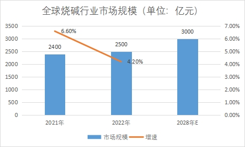 市場規模