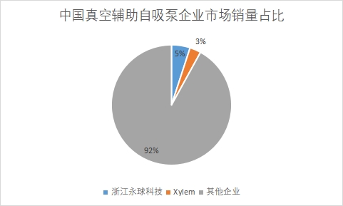 企業市場銷量占比