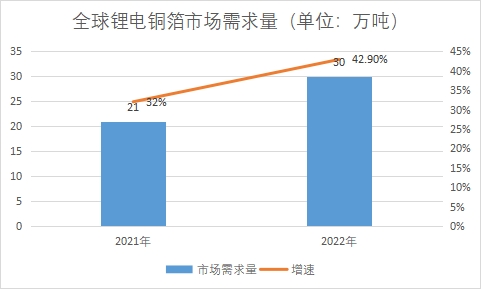 市場需求量