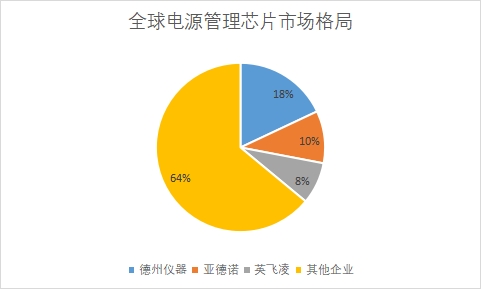 企業市場份額占比