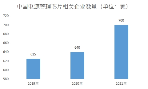 相關企業數量