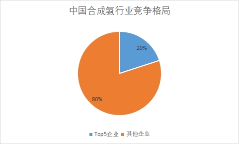 企業市場占有率