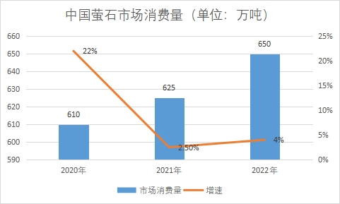 市場消費量