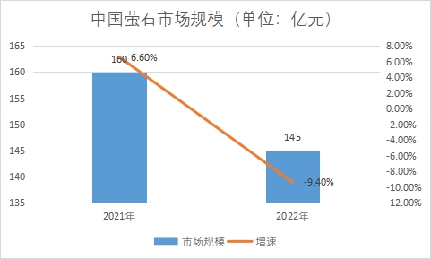 市場規模