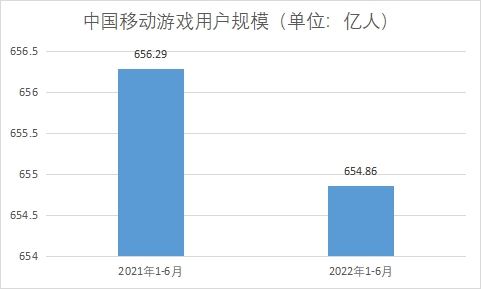 用戶規模
