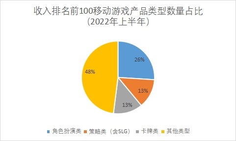 產品類型數量占比