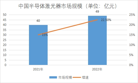 市場規模