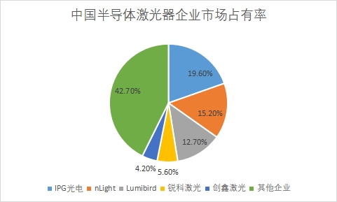 企業市場占有率