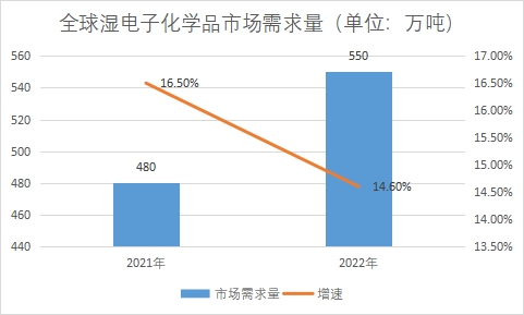 市場需求量