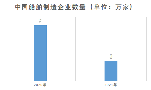 企業數量