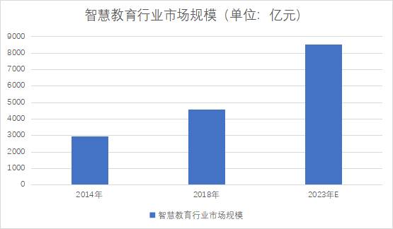 市場規模