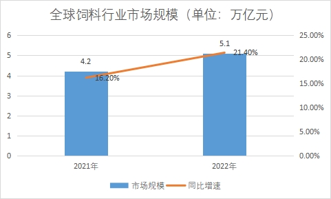 市場規模