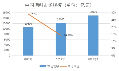 市場規模