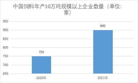 企業數量