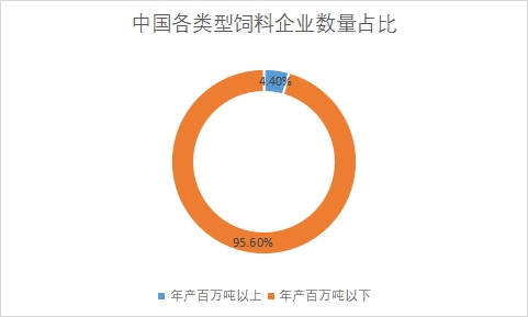 各類型企業數量占比