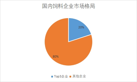 國內企業市場格局