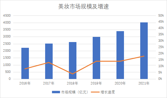 市場規模