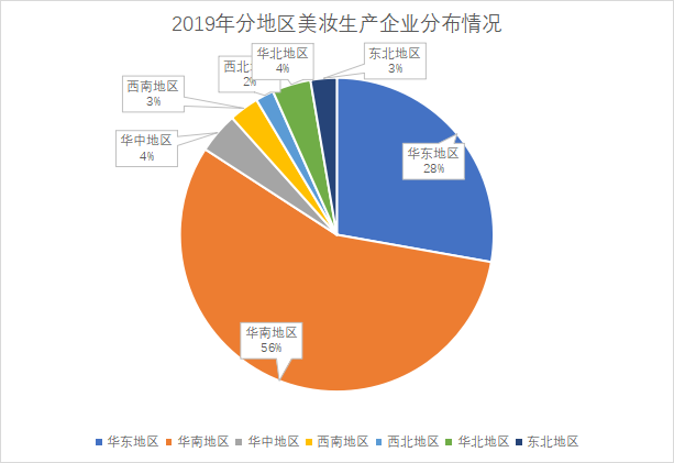 生產企業分布情況