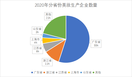 分省份生產企業數量